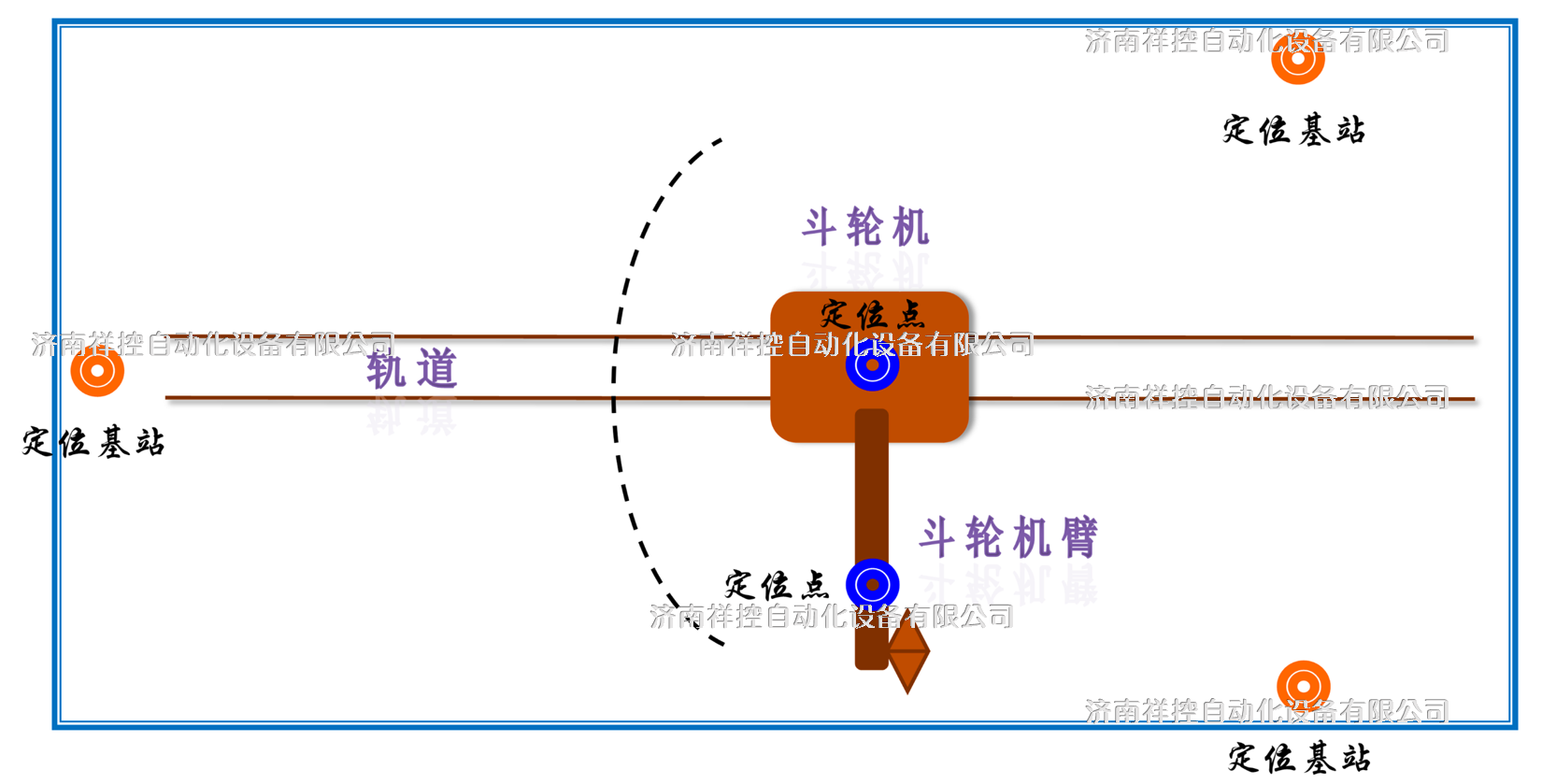 斗輪機識址定位系統(tǒng).png