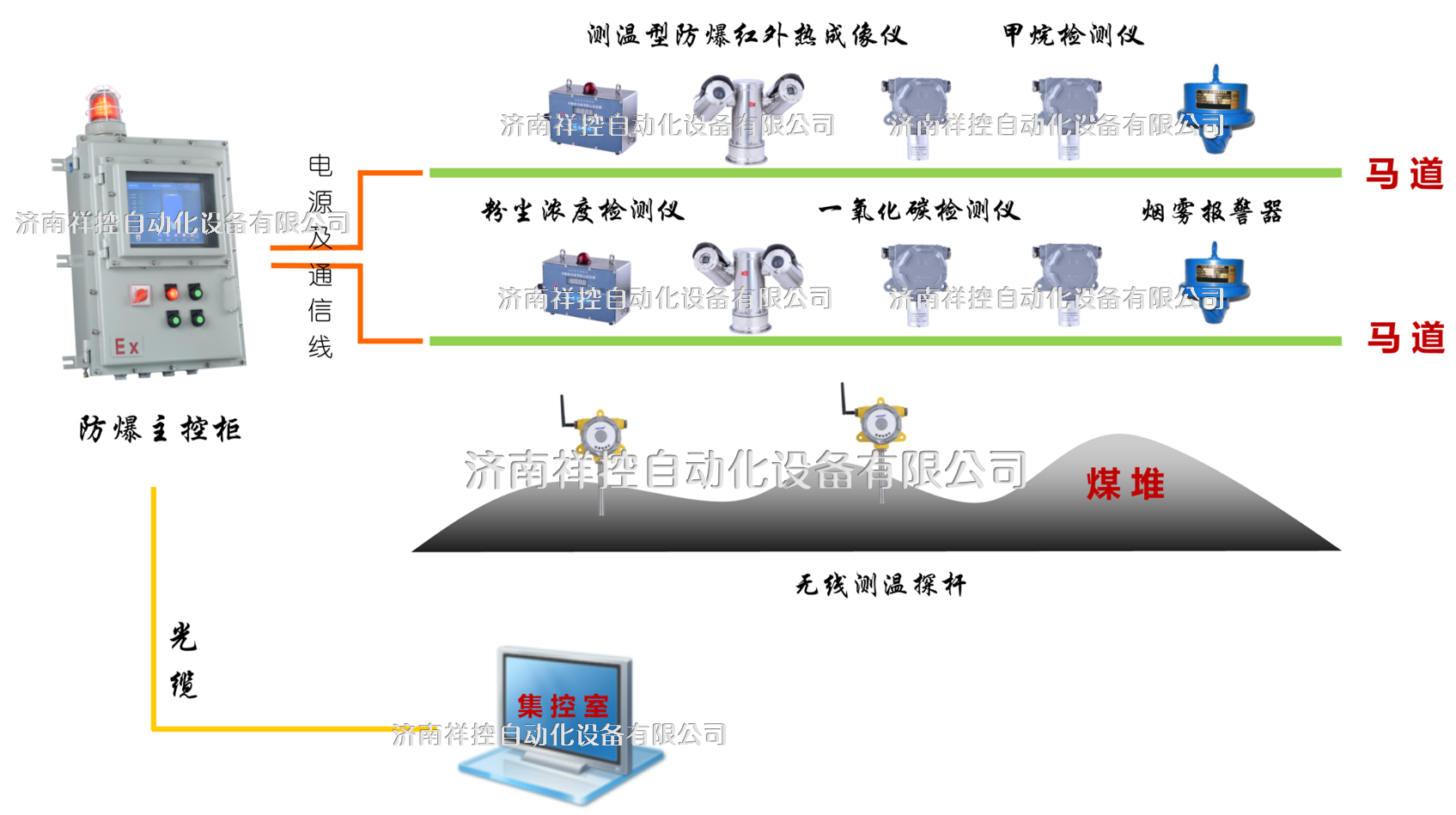 封閉煤場環(huán)境安全監(jiān)控系統(tǒng).png