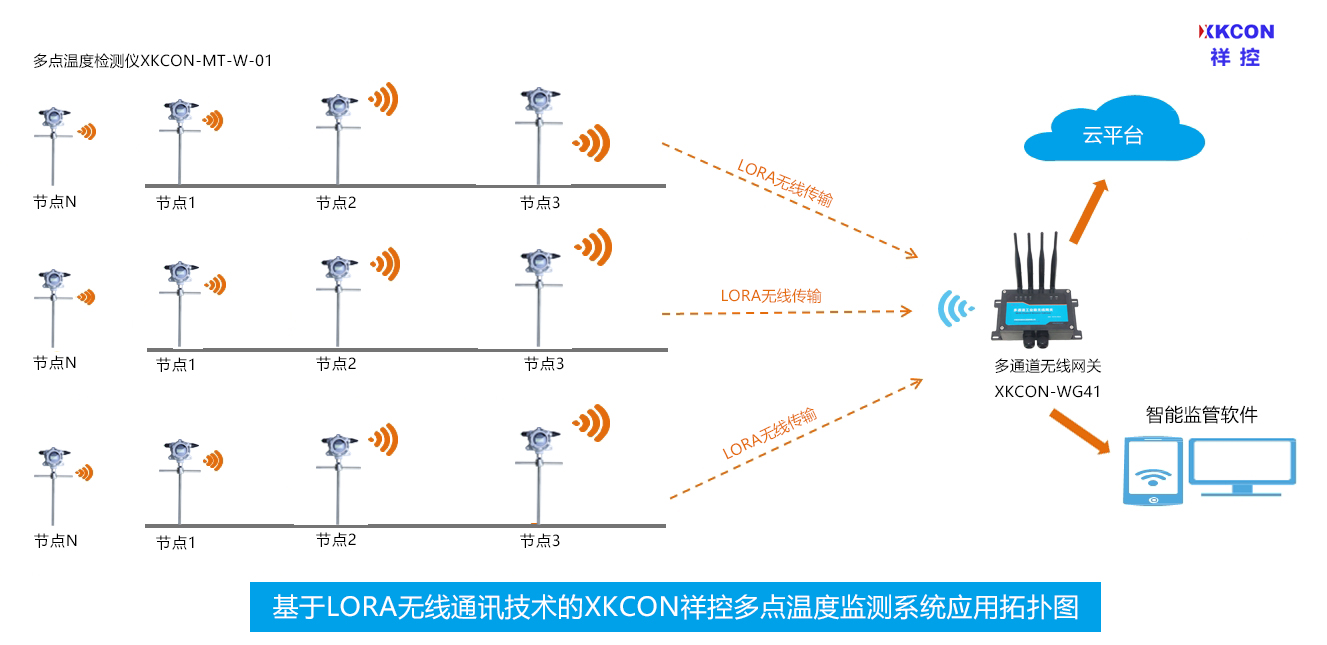 LORA通訊技術(shù)