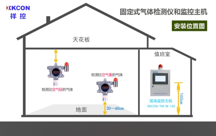 污水處理廠氣體在線監(jiān)測系統(tǒng)-百家快傳11