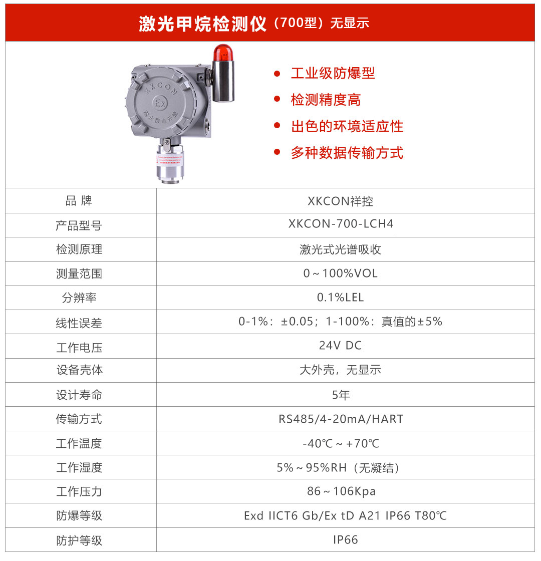 激光甲烷檢測(cè)700無(wú)顯示后