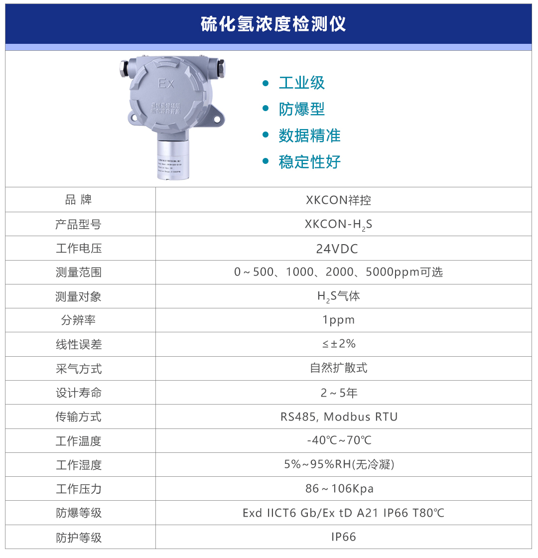 硫化氫后