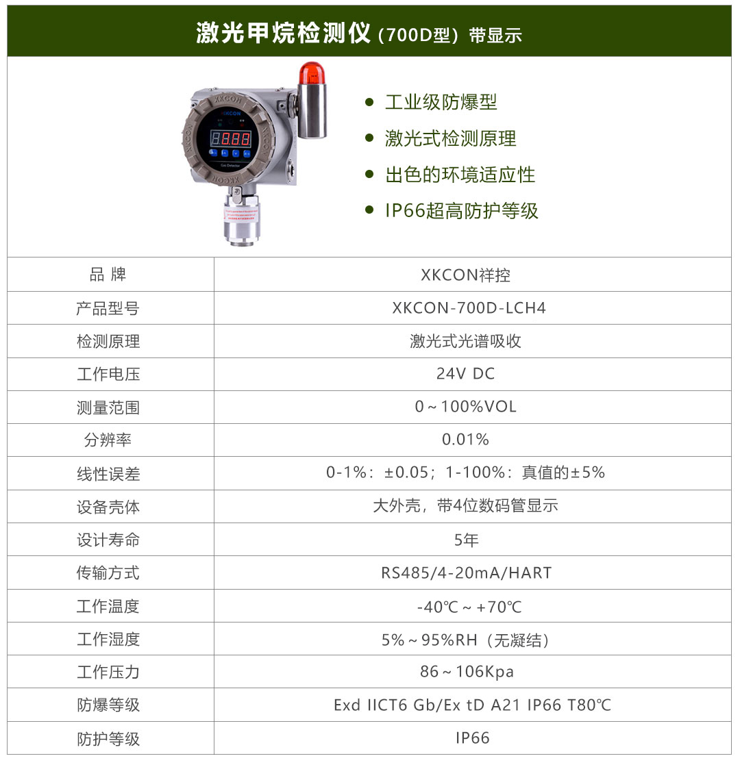 甲烷700d型修改后