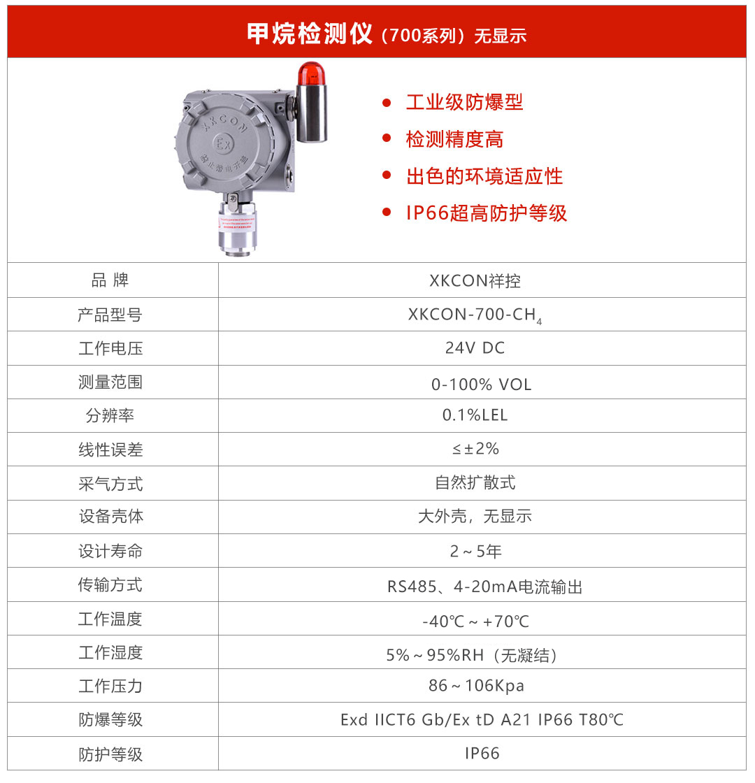 甲烷700檢測(cè)儀后